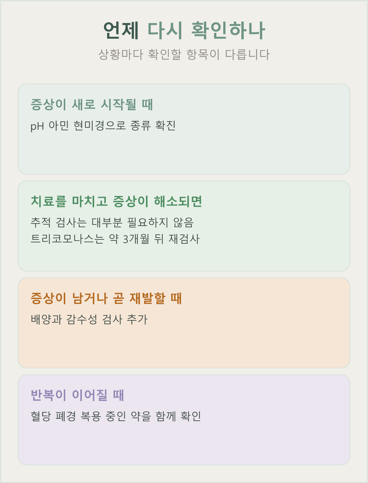 증상 시작·치료 종료·증상 잔존·반복 네 상황마다 확인할 항목이 달라집니다