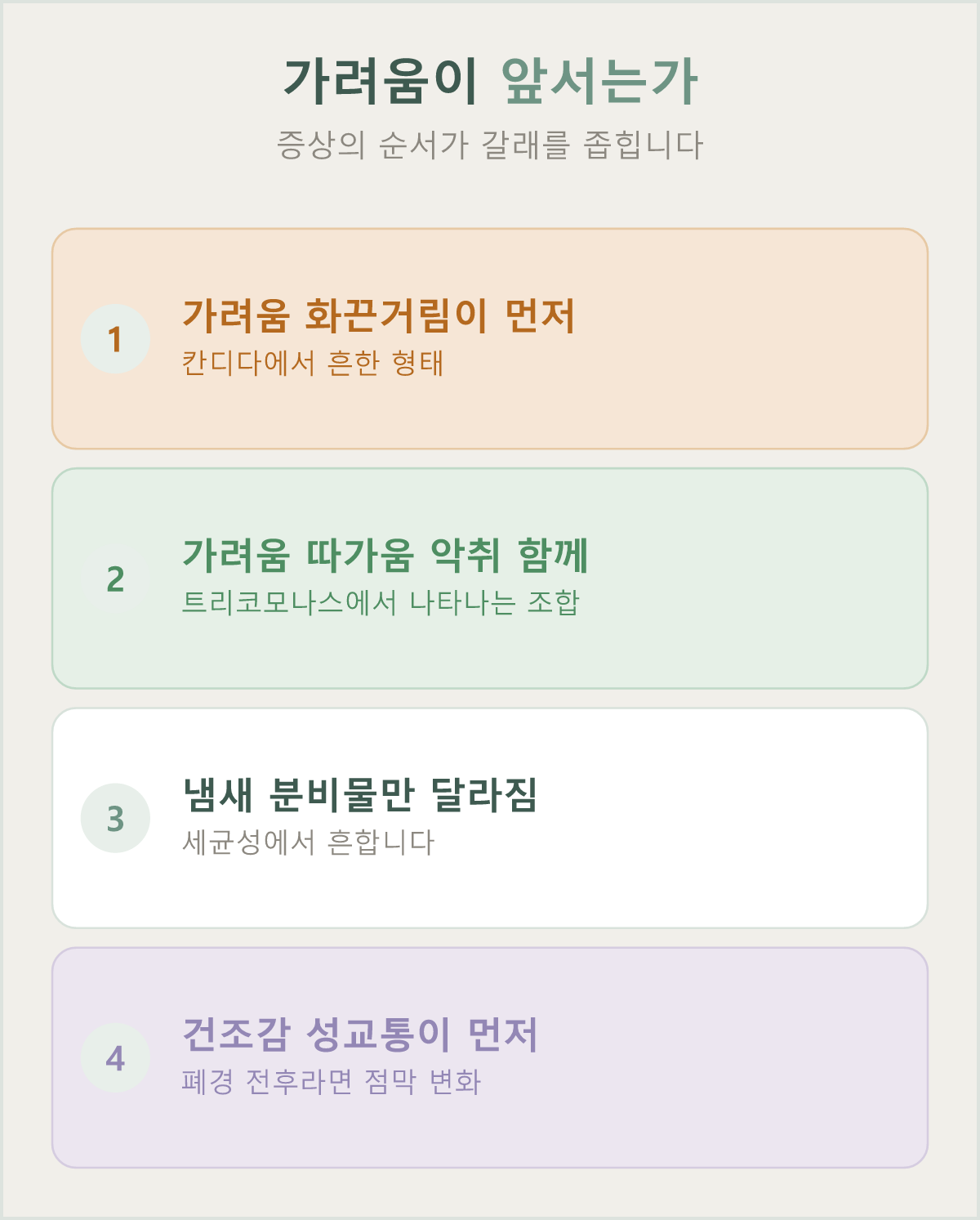가려움이 앞서는 경우와 냄새·분비물만 달라지는 경우의 차이