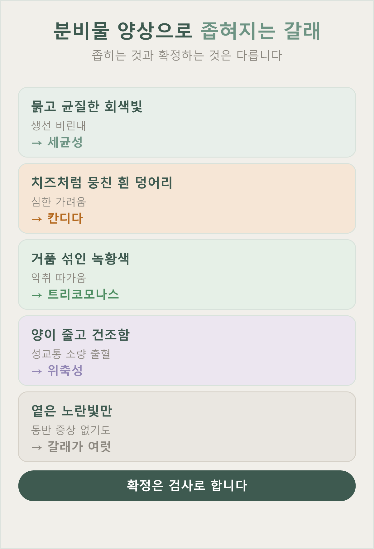 분비물 양상으로 좁혀지는 다섯 갈래 — 확정은 검사로