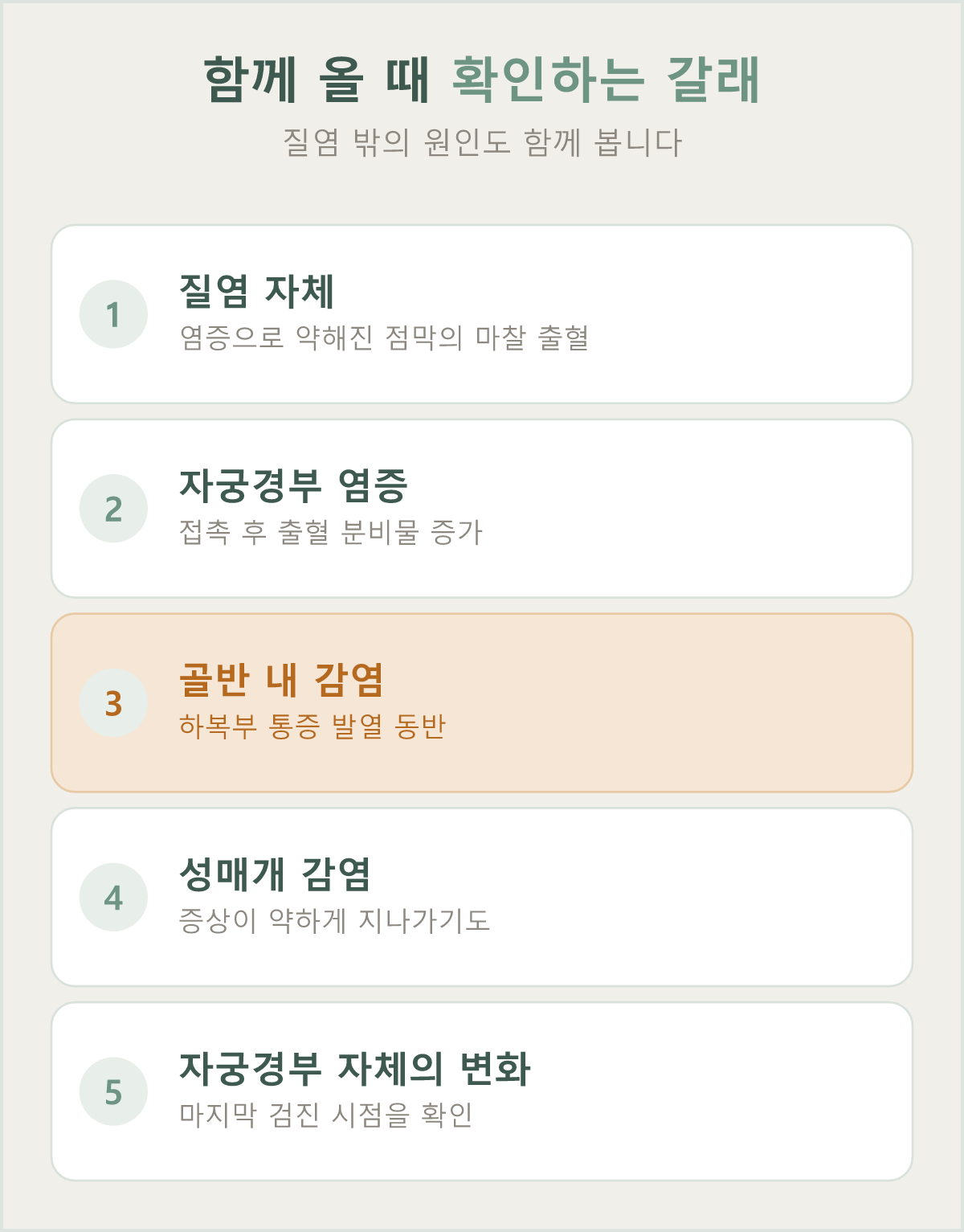 성교통·부정출혈이 함께 올 때 확인하는 원인의 갈래