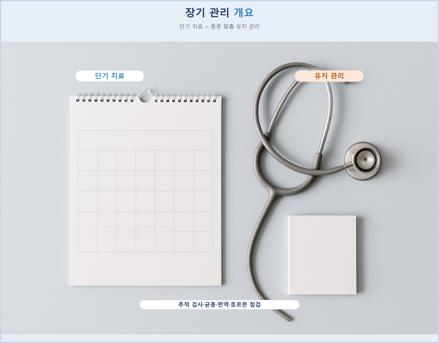 재발성 질염은 단기 치료에 더해 종류에 맞춘 장기 관리가 필요합니다
