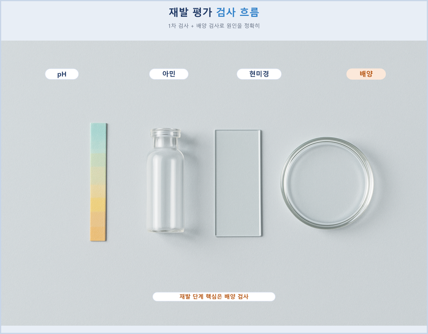 재발이 잦다면 균 종류 확진과 배양 검사로 원인을 정확히 분석합니다