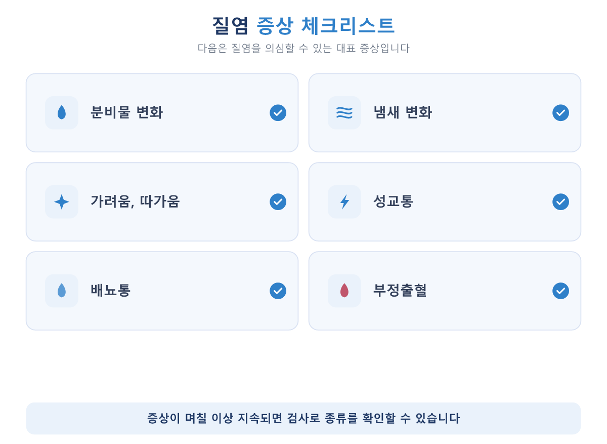 질염 의심 증상 체크리스트